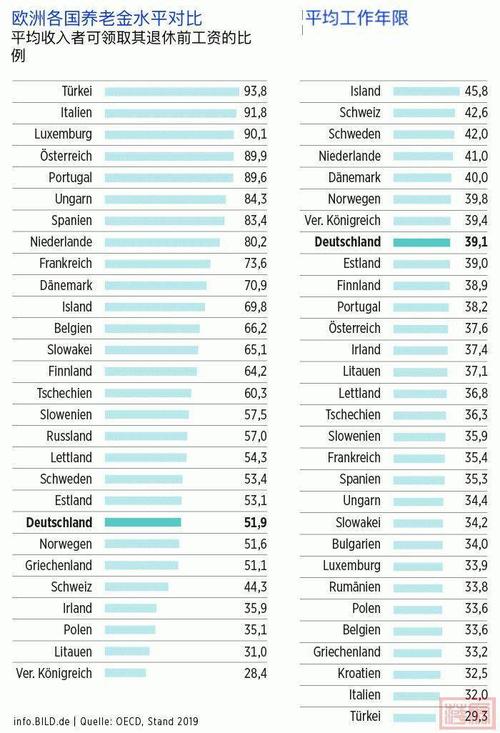 德国平均工资,德国平均工资  第1张