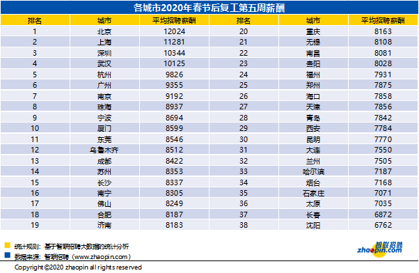 贵阳平均工资,贵阳平均工资标准  第1张