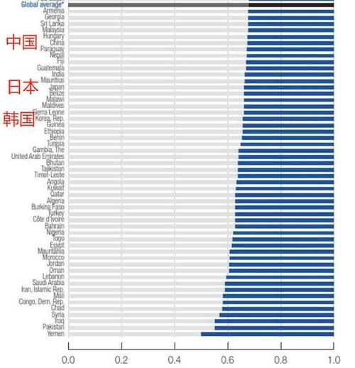 韩国平均工资,韩国平均工资多少一月人民币  第1张