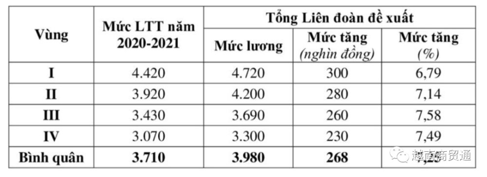 越南平均工资多少钱一个月,杭州平均工资多少钱一个月  第1张