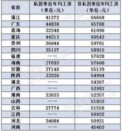 浙江平均工资,2021年浙江平均工资  第1张