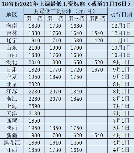 南京最低工资标准,2020年南京最低工资标准  第1张