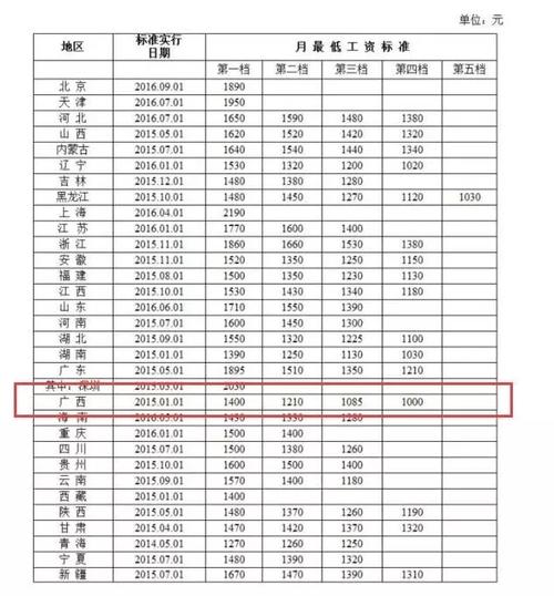 苏州最低工资,苏州最低工资标准2022  第1张