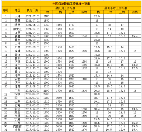 沈阳最低工资标准,沈阳最低工资标准是多少  第1张