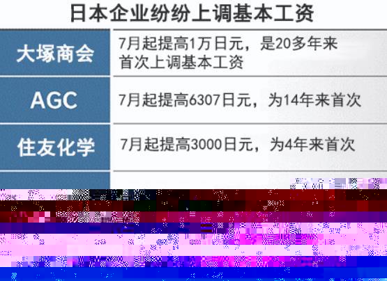 日本最低工资,日本最低工资标准多少钱一个月  第1张