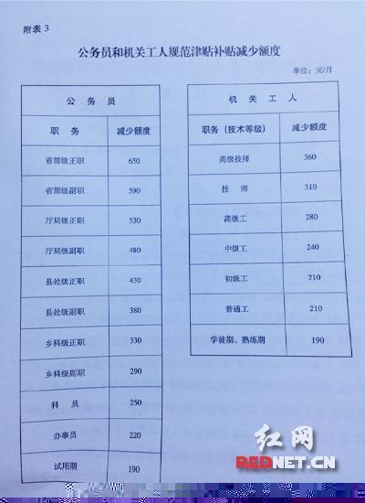 长沙最低工资,长沙最低工资1930  第1张