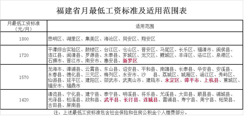 武汉市最低工资标准,武汉市最低工资标准是多少  第1张