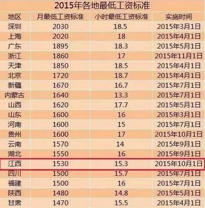 郑州最低工资,郑州最低工资标准包括五险一金吗  第1张