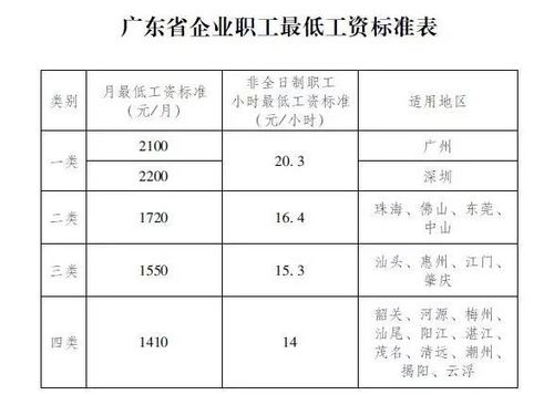 佛山最低工资,佛山最低工资标准2022年  第1张