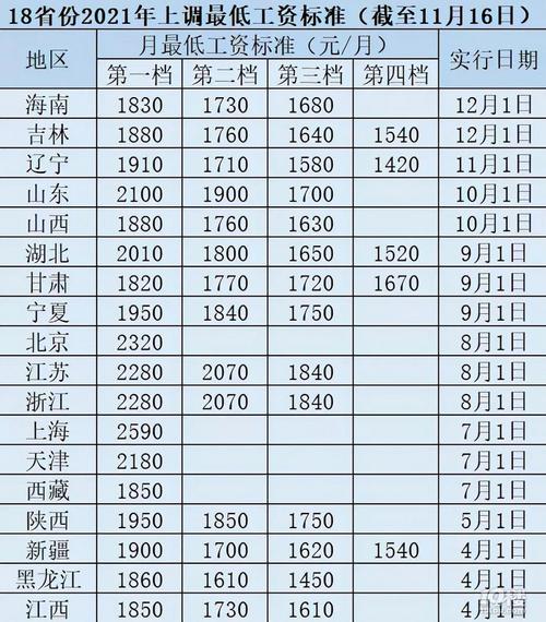 长沙最低工资标准,成都市最低标准工资是多少2022  第1张