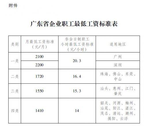 杭州市最低工资,杭州市最低工资标准2020年的是多少  第1张