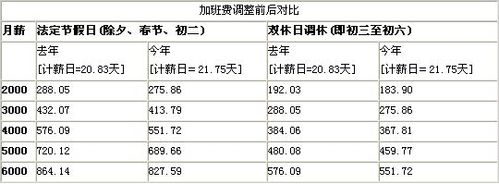 辅警工资多少钱一月,青岛辅警工资多少钱一月  第1张