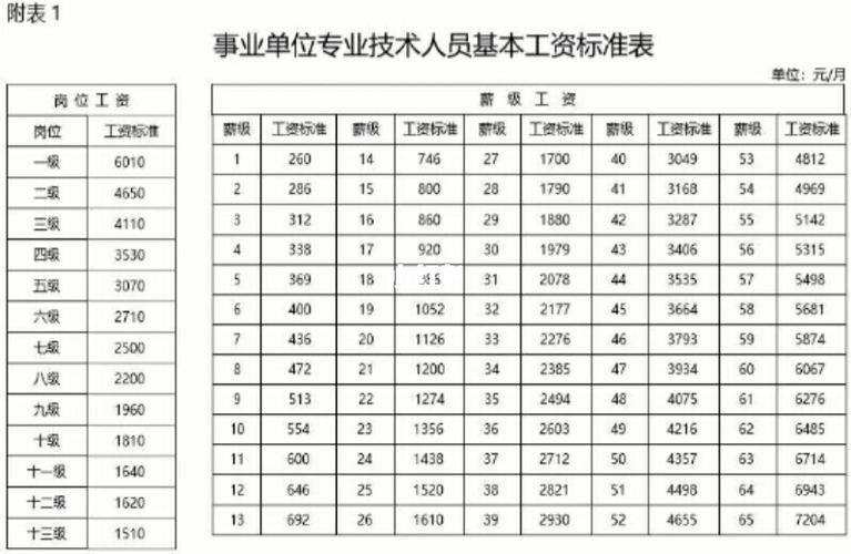 中小学教师工资标准表,小学老师工资表  第1张