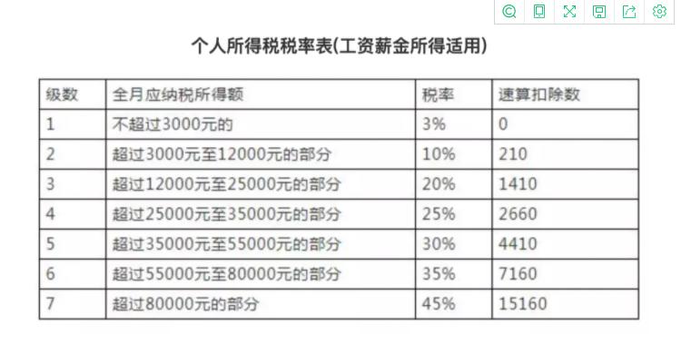 税前税后工资计算器,税前税后工资计算器  第1张