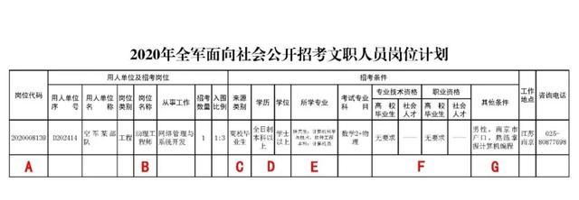 军队文职工资,文职一般工资多少  第1张