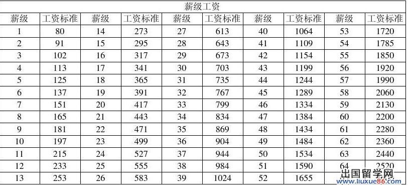 工资怎么算,工资怎么算一个月  第1张