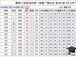 教师退休工资如何计算,2025年教师退休工资如何计算  第1张