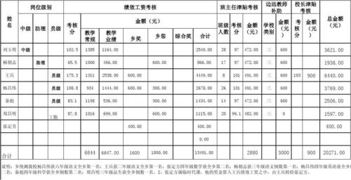 院士一年工资多少,院士一年工资多少排名  第1张