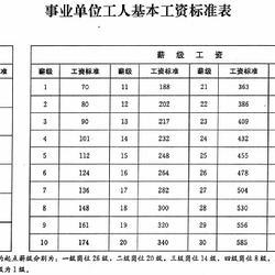 岗位工资是什么意思,事业单位岗位工资是什么意思  第1张