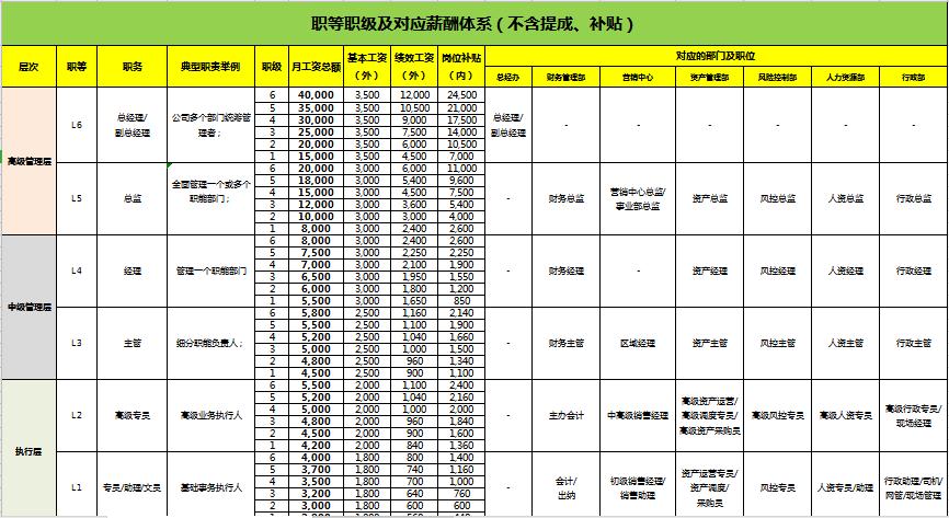 字节跳动工资待遇,字节跳动工资待遇应届生  第1张