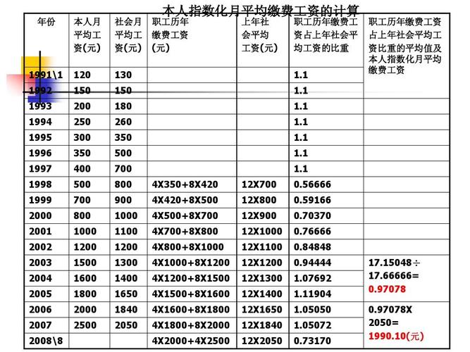 本人指数化月平均缴费工资怎么算,上海本人指数化月平均缴费工资怎么算  第1张