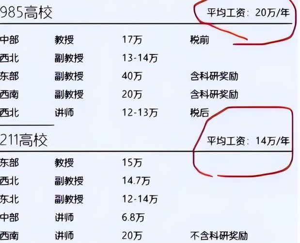 老师工资  第1张