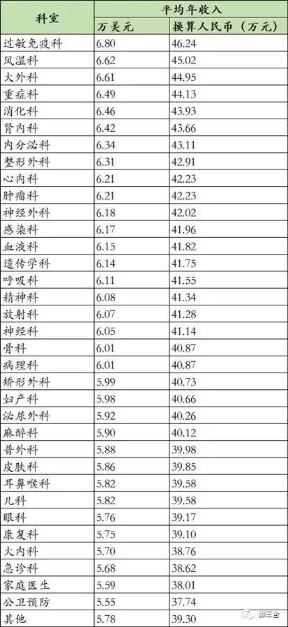 陪产假工资发放标准,江苏省陪产假工资发放标准  第1张