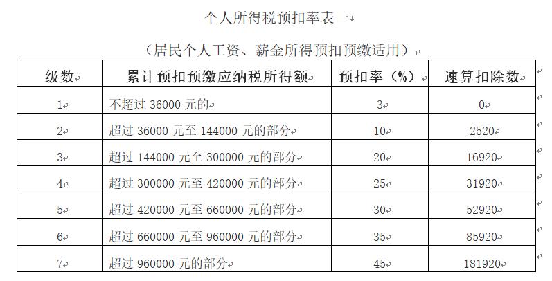 工资6000交多少个人所得税,现在多少工资要交个人所得税  第1张