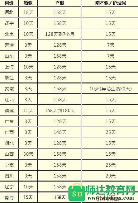 产假有工资吗,男职工陪产假有工资吗  第1张