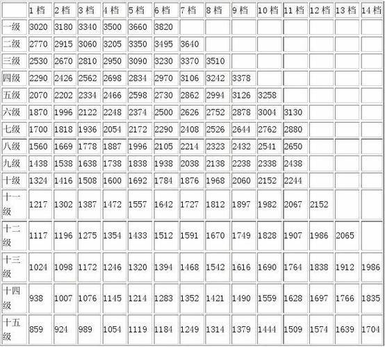 国家干部工资标准表,国家干部工资标准表2022  第1张