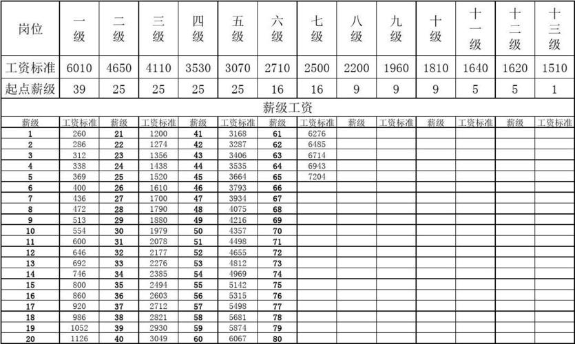 薪级工资,薪级工资的薪级怎么定  第1张