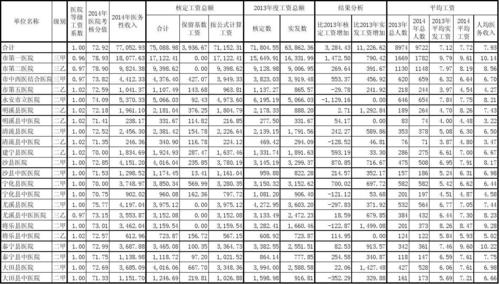 工资总额包括哪些,央企工资总额包括哪些  第1张