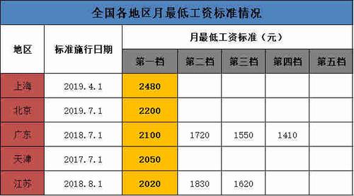 基本工资包括哪些,基本工资怎么计算  第1张