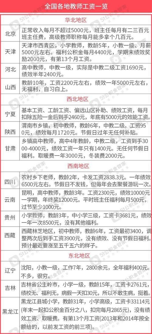 小学教师工资一般多少,小学老师工资表  第1张