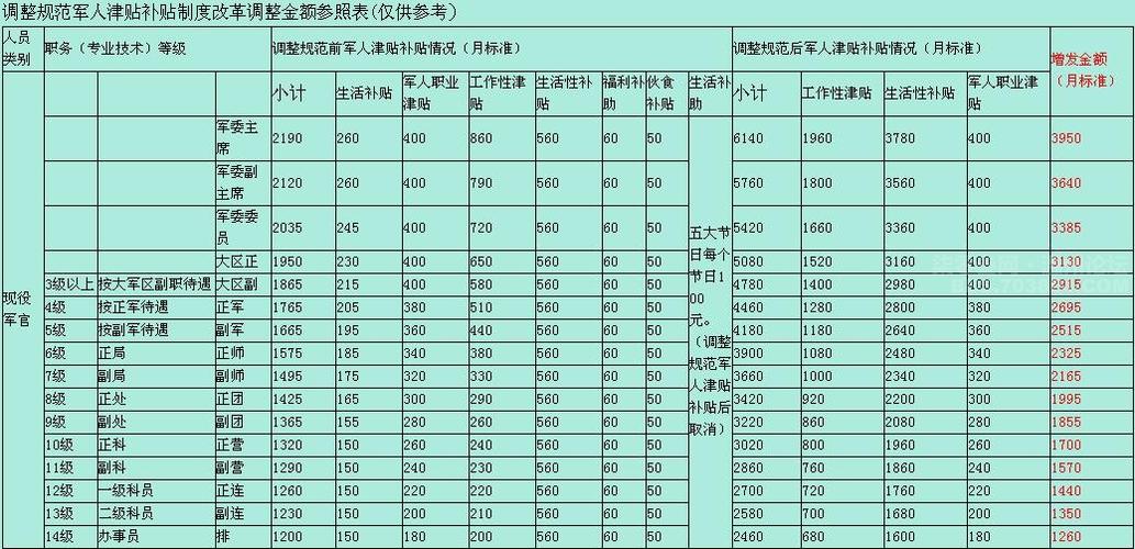 排长一个月工资多少,北京排长一个月工资多少  第1张