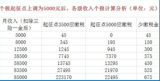 工资扣税,工资扣税900,实际工资是多少  第1张