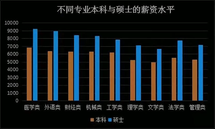 研究生有工资吗,全日制研究生有工资吗  第1张