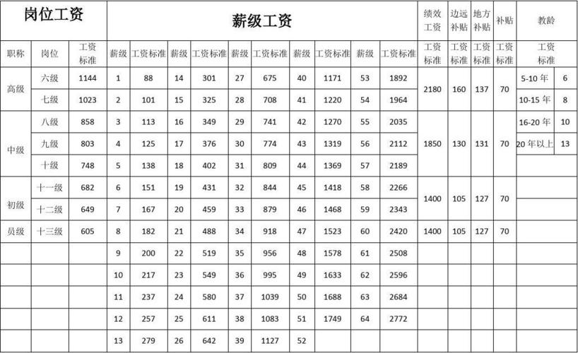 幼儿教师工资多少一个月,北京幼儿教师工资多少一个月  第1张