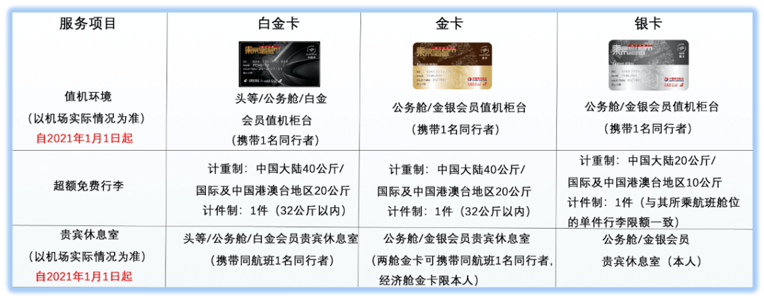 东航银卡待遇,东航升级为银卡的待遇  第1张