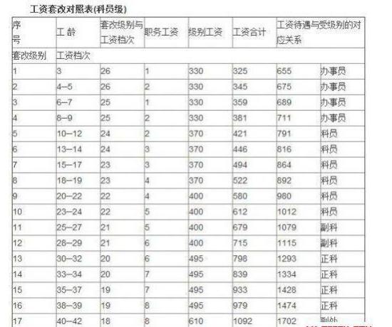 工资和待遇有区别吗,获三等功待遇与工资有什么区别  第1张