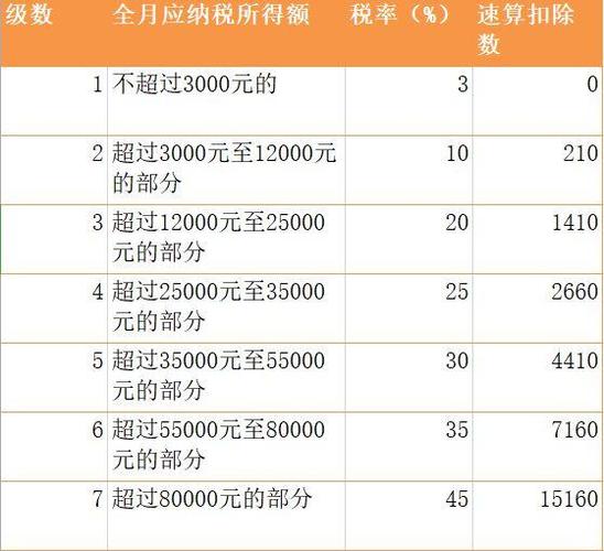 个税1万工资多少,8万工资交多少个税  第1张