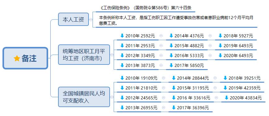 工亡待遇,公务员工亡待遇  第1张