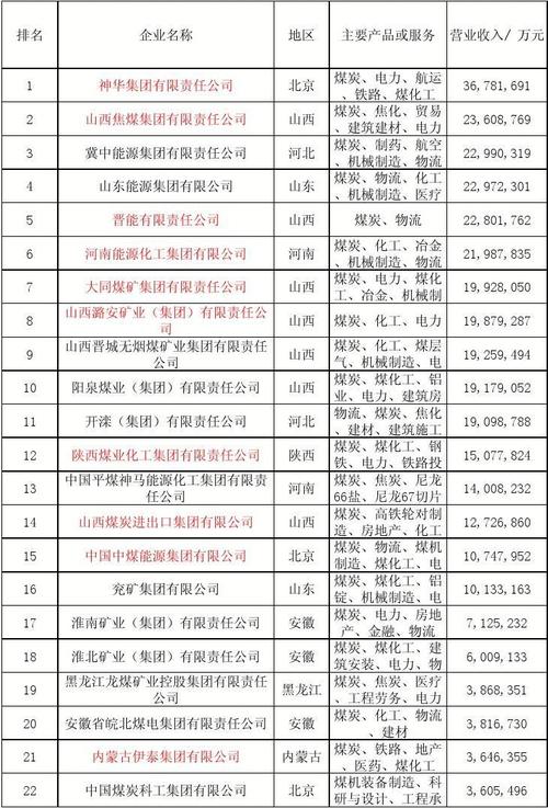 神华集团正式员工待遇,神华集团有多少员工  第1张