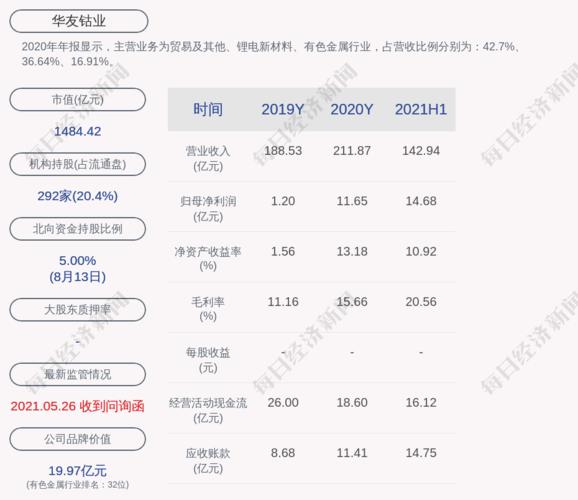 华友钴业大学生工资,华友钴业为什么工资高  第1张