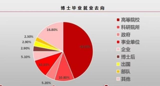 博士生一年的收入有多少,博士生牙医一年的收入有多少  第1张