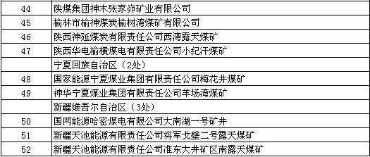 国企煤矿待遇怎么样,国企煤矿财务科上班怎么样  第1张