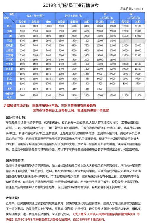 内河船员工资一般多少,内河船员三副工资多少  第1张