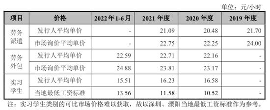 溧阳哪个厂工资高,成都哪个厂工资高  第1张