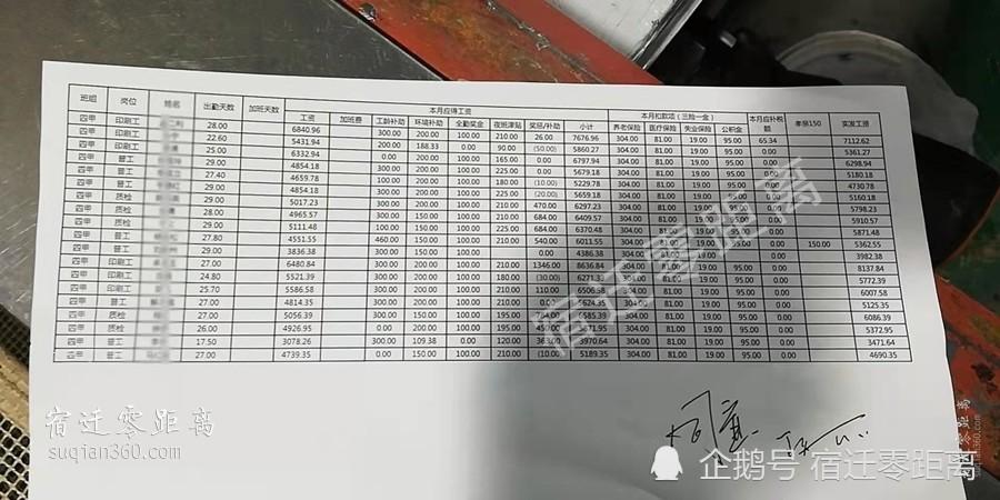 厂长工资,制药厂厂长工资  第1张