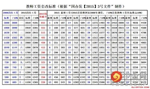 各省教师工资排行,各省教师工资排行榜  第1张